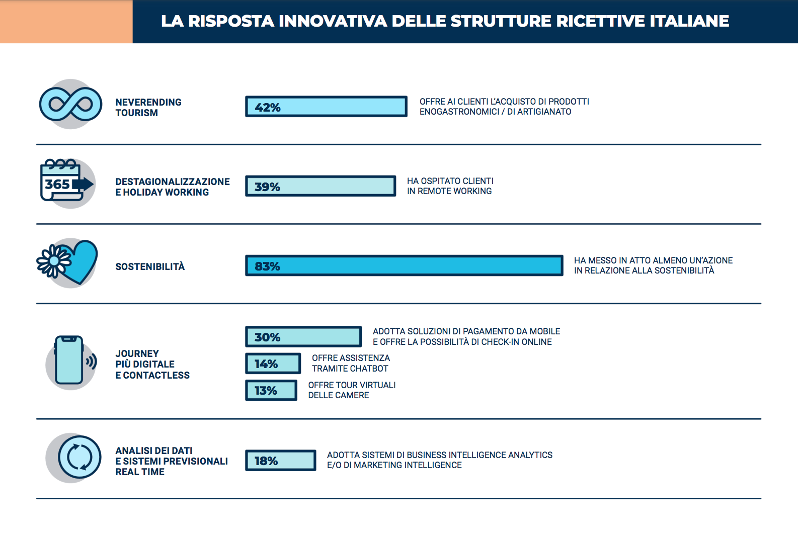 Respuesta innovadora de las estructuras hoteleras