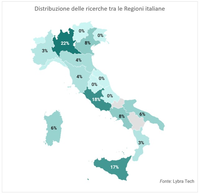 Distribution of searches among Italian regions