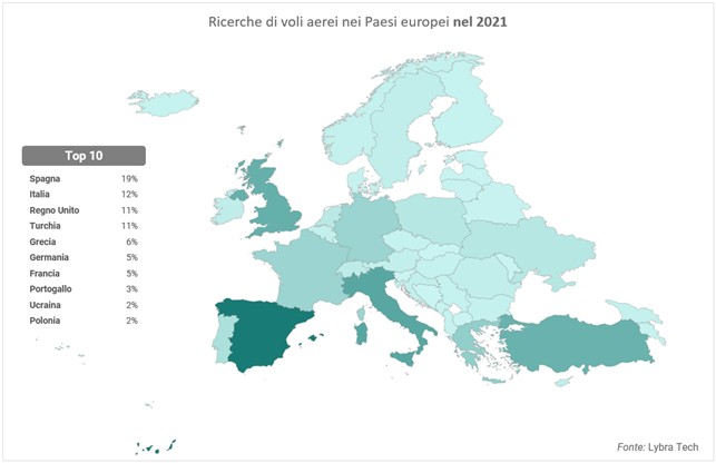 European countries flight search 2021