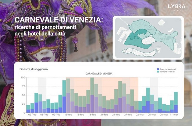 Tourist research for Venice