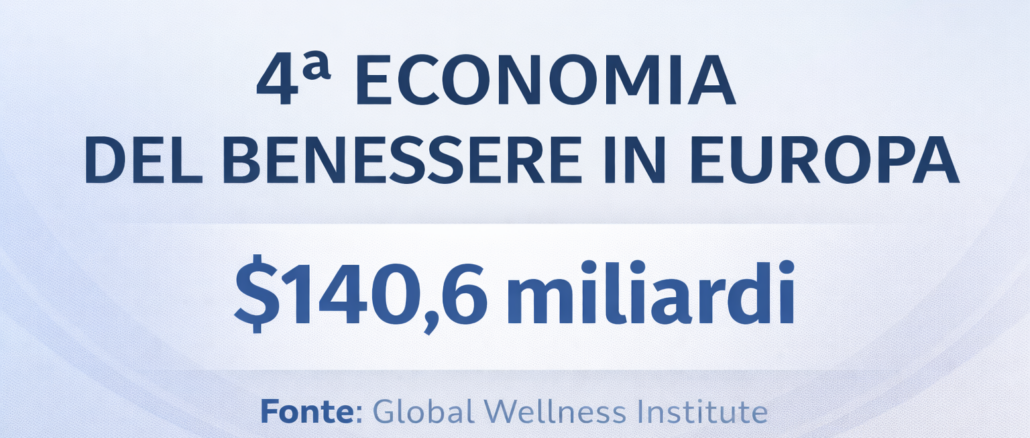 Italia quarta economia del benessere - Foto Ftrai