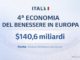 Italia quarta economia del benessere - Foto Ftrai