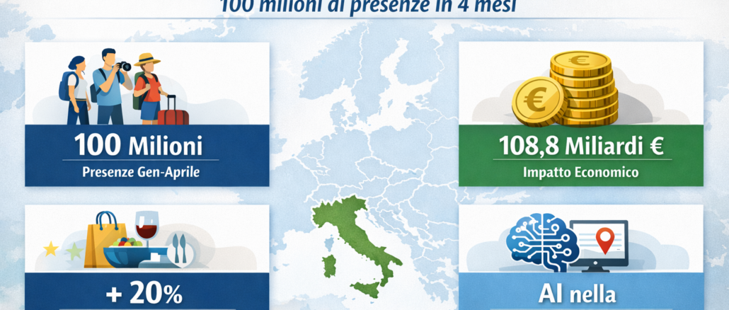 Turismo 2026 Italia, previsione primi 4 mesi - Foto Ftrai