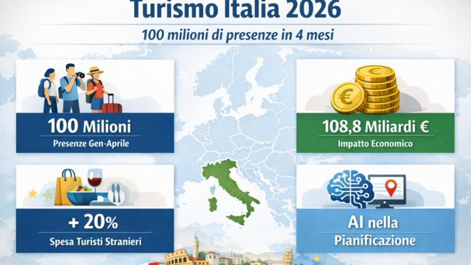 Turismo 2026 Italia, previsione primi 4 mesi - Foto Ftrai