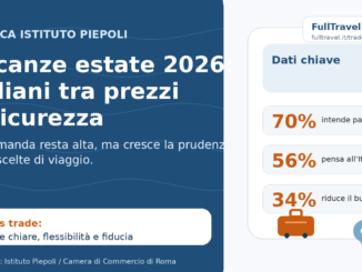 Vacanze estate 2026, italiani tra prezzi, sicurezza e mete nazionali secondo la ricerca Istituto Piepoli