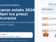 Vacanze estate 2026, italiani tra prezzi, sicurezza e mete nazionali secondo la ricerca Istituto Piepoli