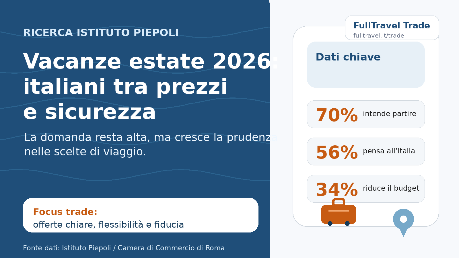 Vacanze estate 2026, italiani tra prezzi, sicurezza e mete nazionali secondo la ricerca Istituto Piepoli