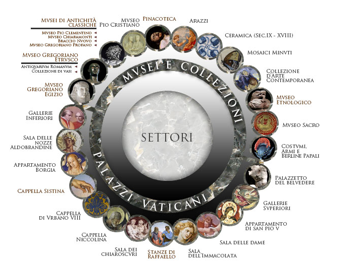 Musei Vaticani, i settori da visitare - Immagine dal sito ufficiale Musei Vaticani